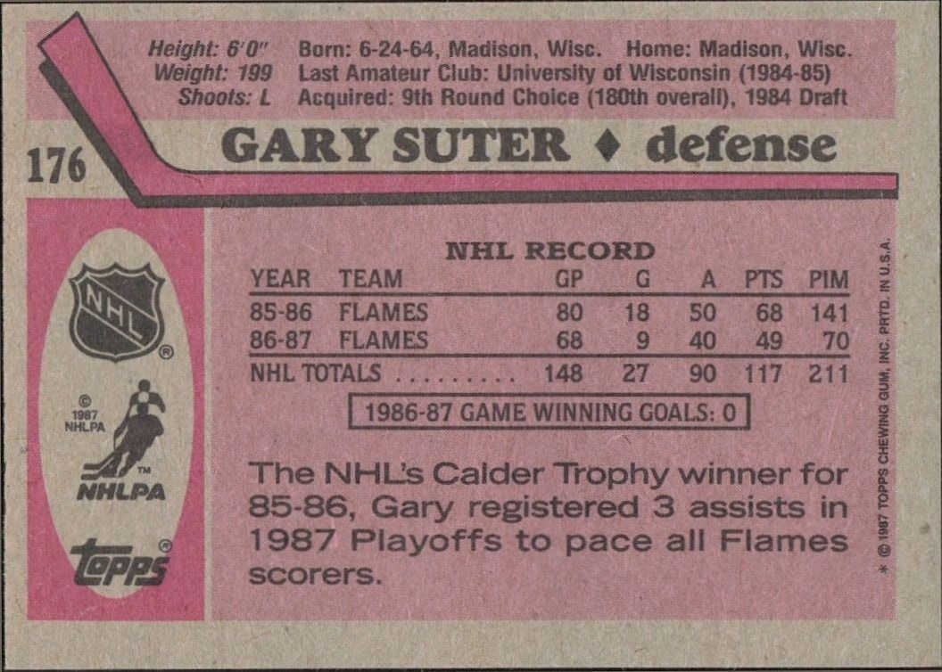 1987-88 Topps Gary Suter #176 hockey trading card back