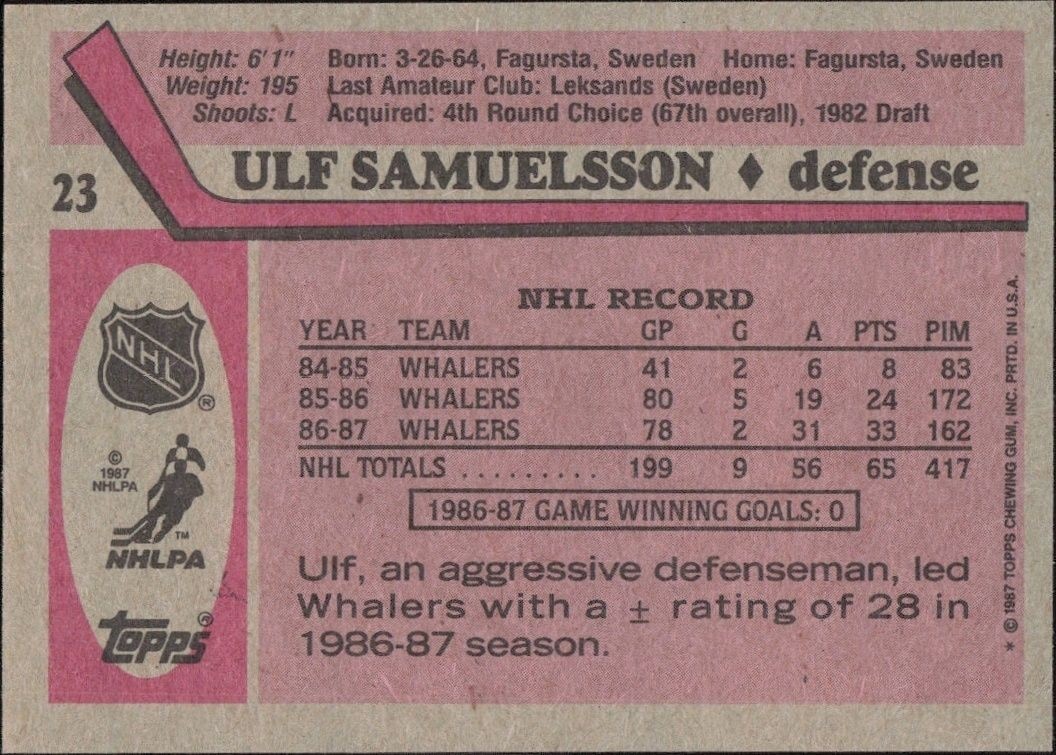1987-88 Topps Ulf Samuelsson #23 hockey trading card back