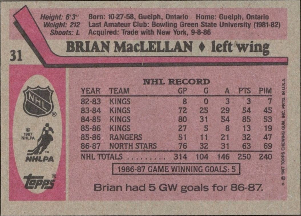 1987-88 Topps Brian MacLellan #31 hockey trading card back