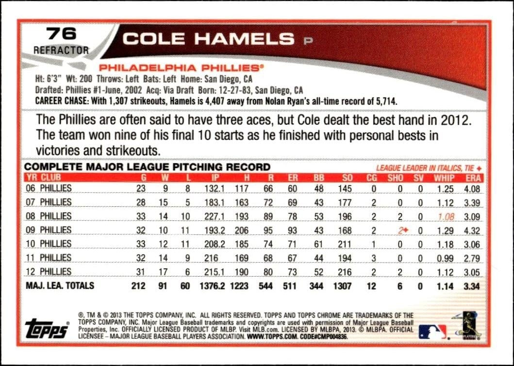 2013 Topps Chrome Cole Hamels #76 baseball trading card back