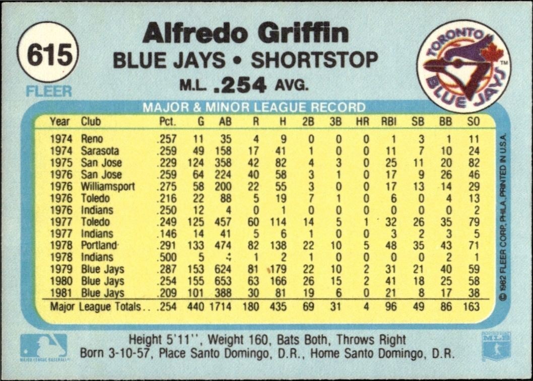 1982 Fleer Alfredo Griffin #615 baseball trading card back