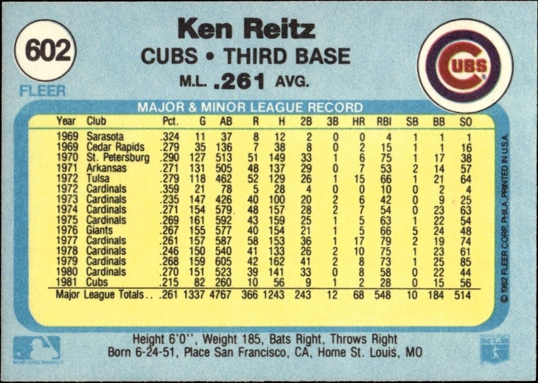1982 Fleer Ken Reitz #602 baseball trading card back