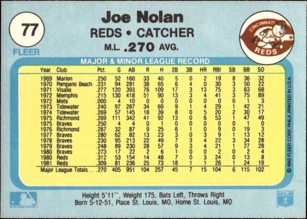 1982 Fleer Joe Nolan #77 baseball trading card back