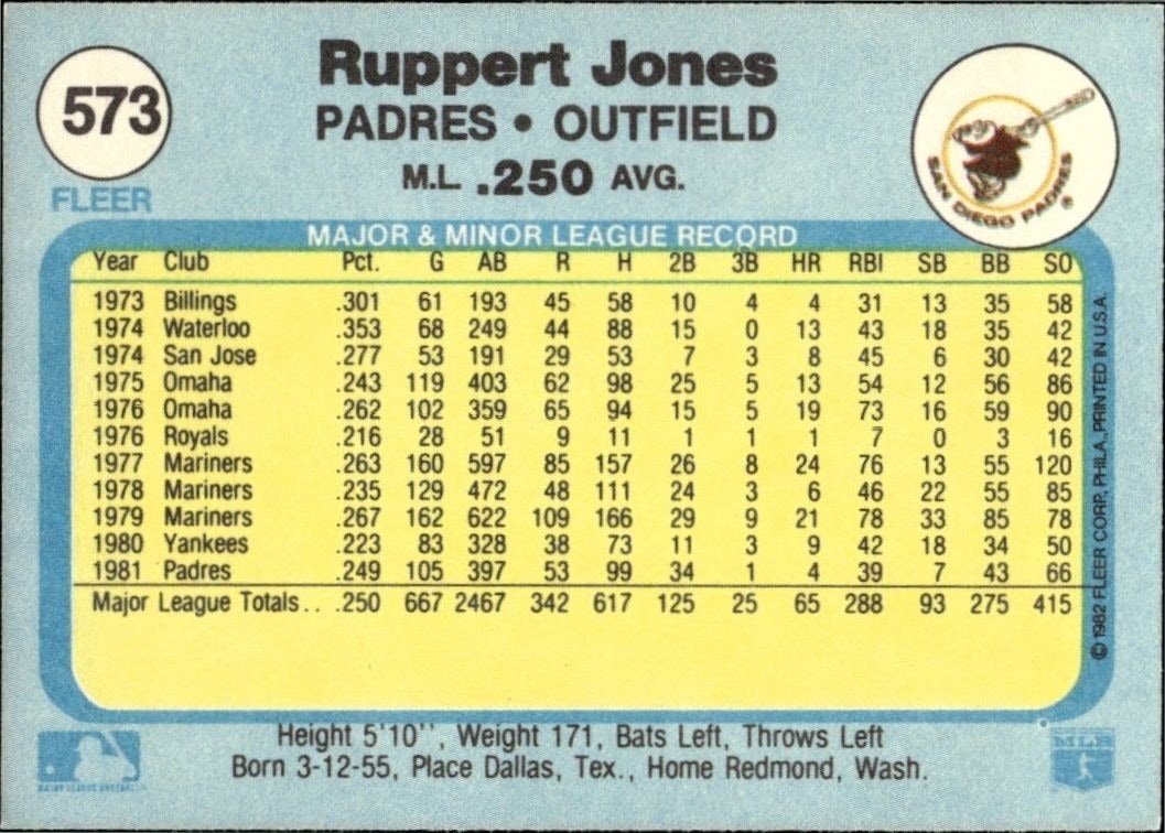 1982 Fleer Ruppert Jones #573 baseball trading card back