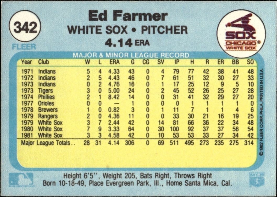1982 Fleer Ed Farmer #342 baseball trading card back