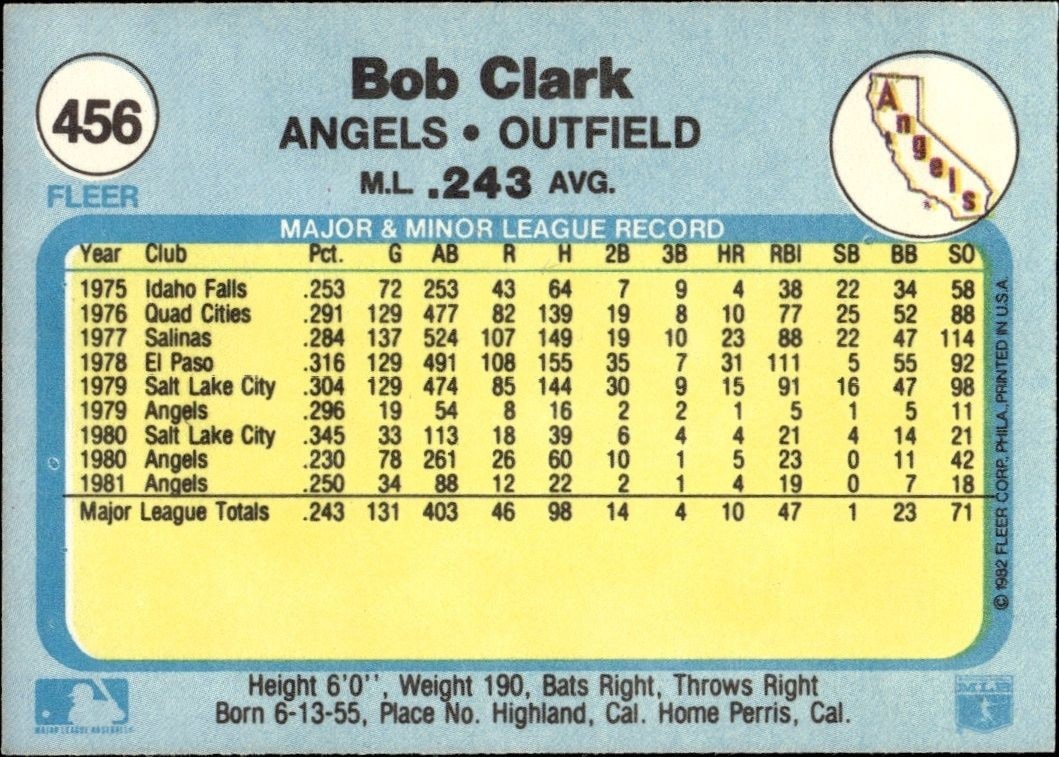 1982 Fleer Bob Clark #456 baseball trading card back