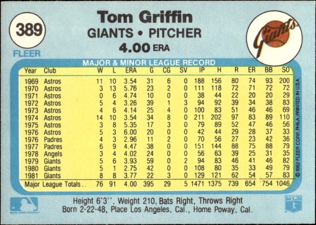 1982 Fleer Tom Griffin #389 baseball trading card back