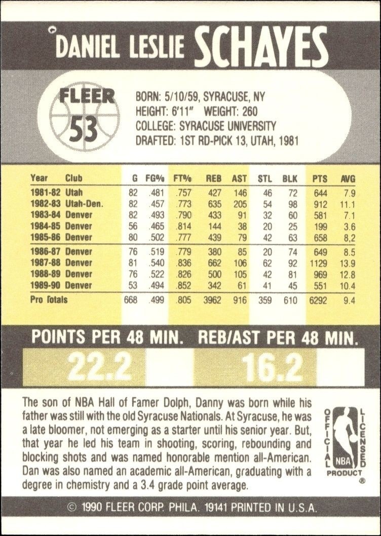 1990-91 Fleer Danny Schayes #53 basketball trading card back