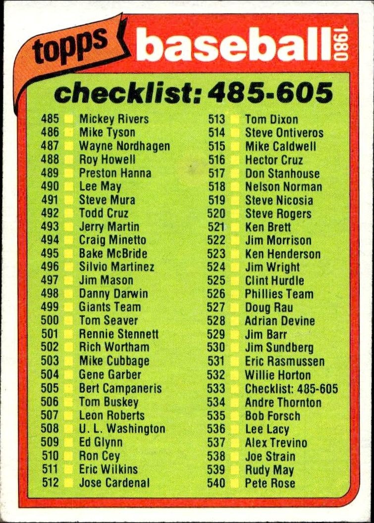 1980 Topps Checklist #533 baseball trading card front