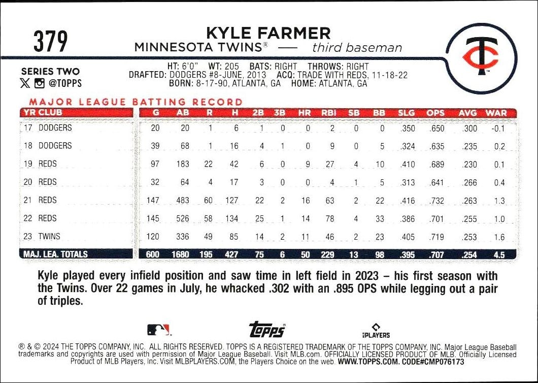 2024 Topps Series 2 Kyle Farmer #379 baseball trading card back