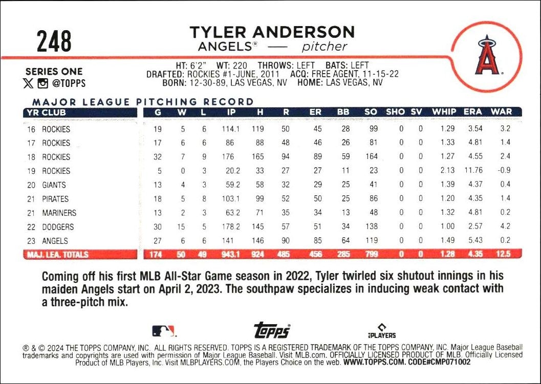 2024 Topps Tyler Anderson #248 baseball trading card back