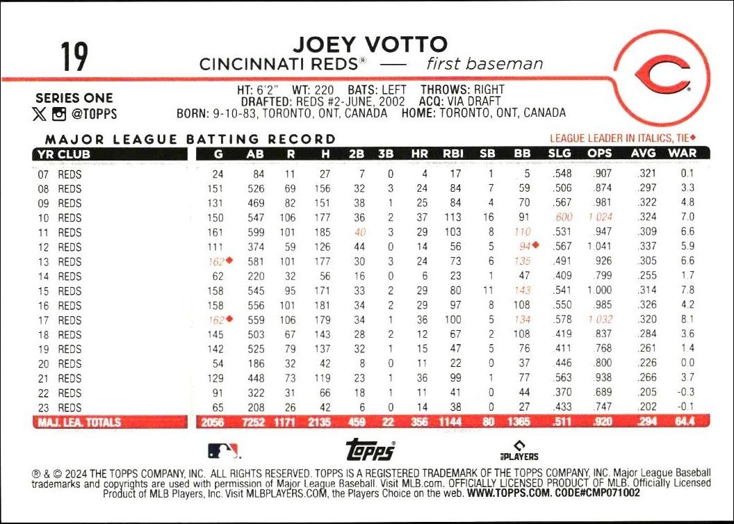 2024 Topps Joey Votto #19 baseball trading card back