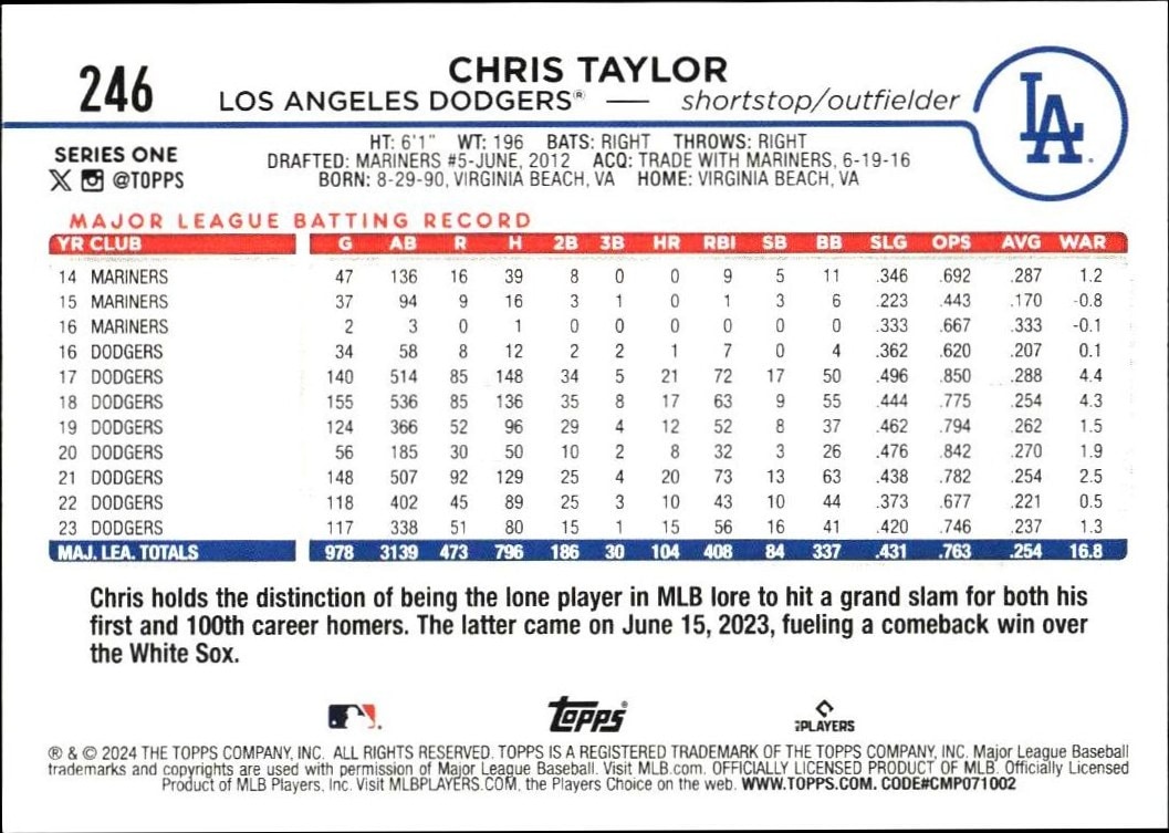 2024 Topps Chris Taylor #246 baseball trading card back