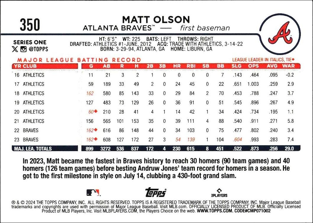2024 Topps Matt Olson #350 baseball trading card back