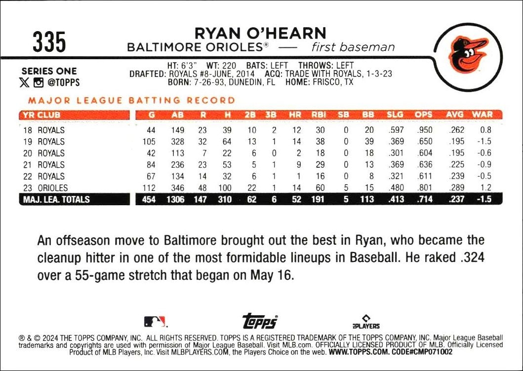 2024 Topps Ryan O'Hearn #335 baseball trading card back