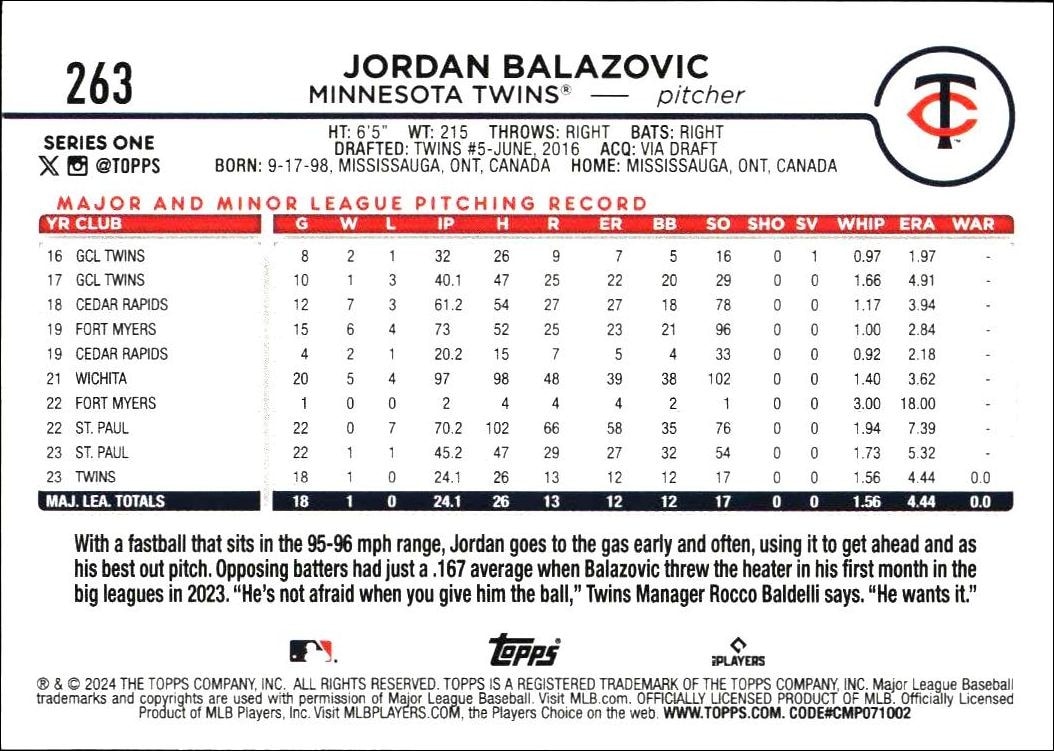 2024 Topps Jordan Balazovic #263 baseball trading card back