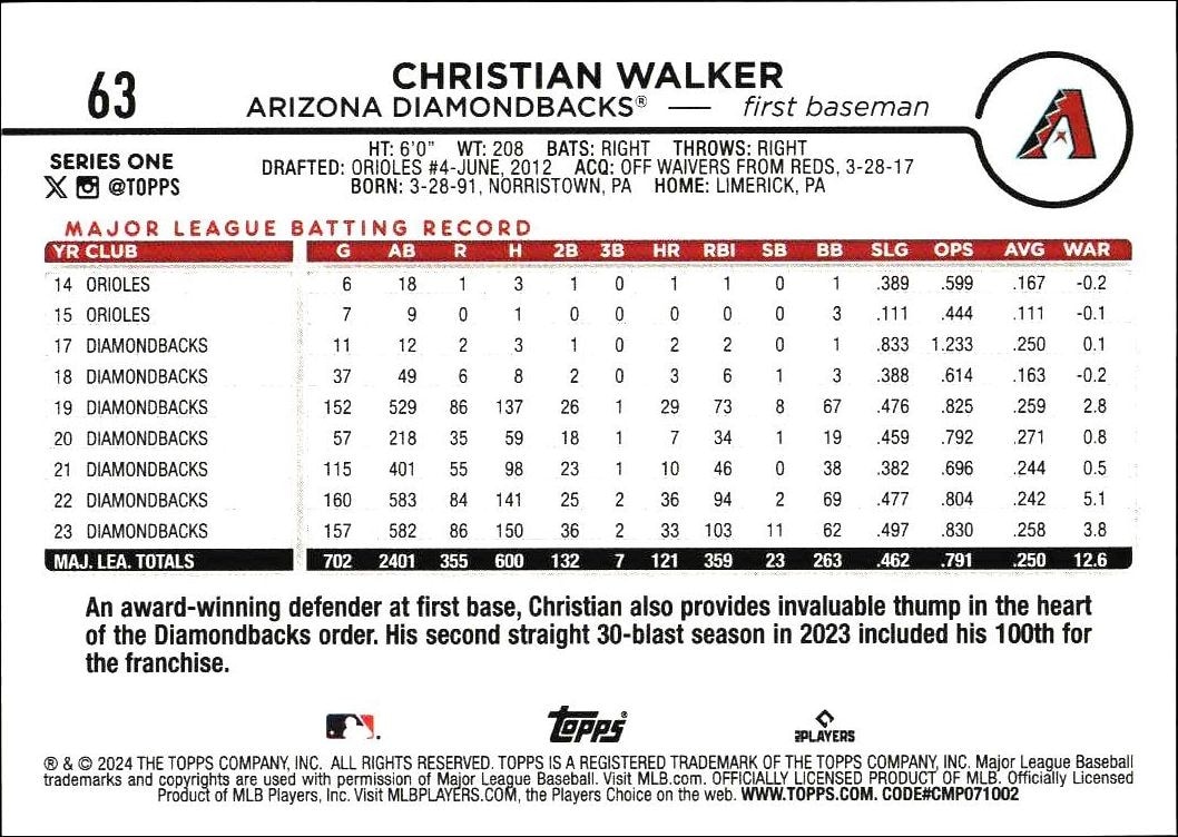 2024 Topps Christian Walker #63 baseball trading card back