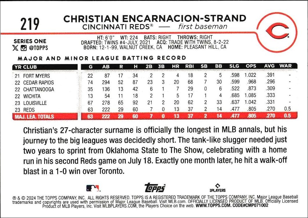 2024 Topps Christian Encarnacion-Strand #219 baseball trading card back