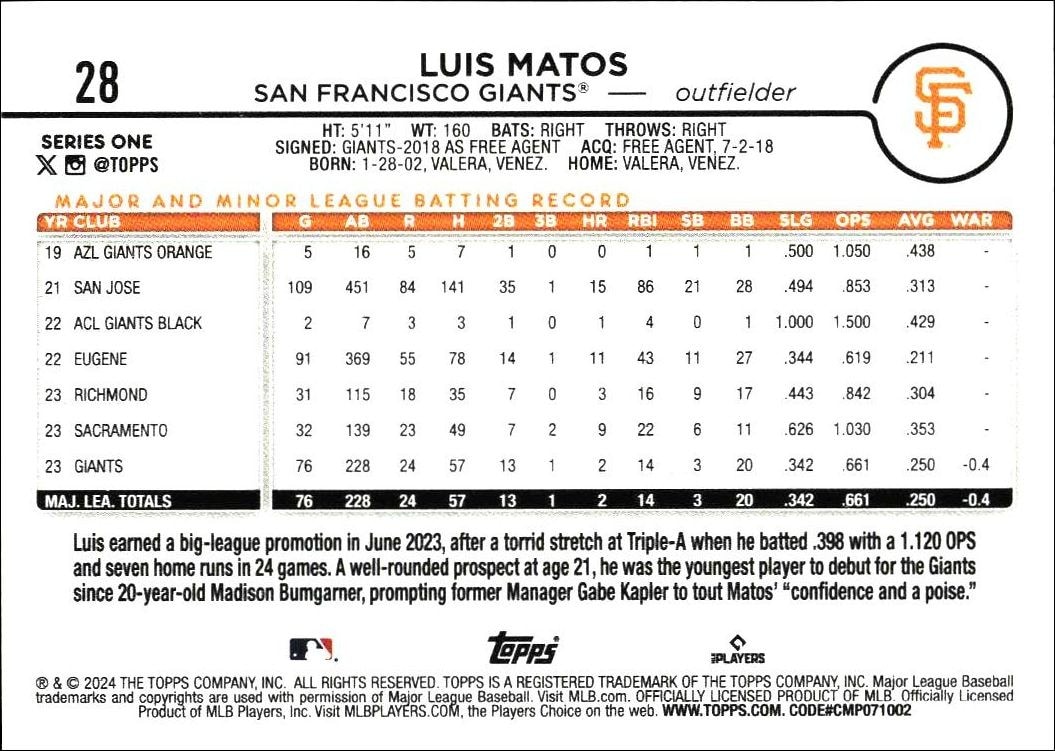 2024 Topps Luis Matos #28 baseball trading card back