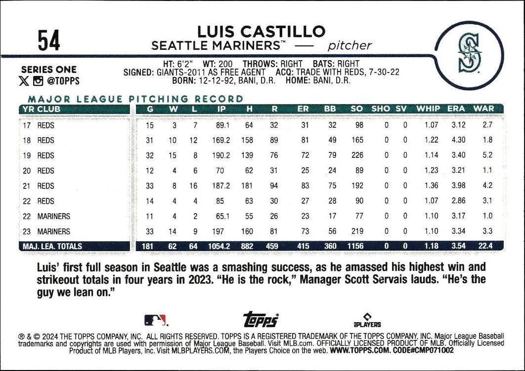 2024 Topps Luis Castillo #54 baseball trading card back