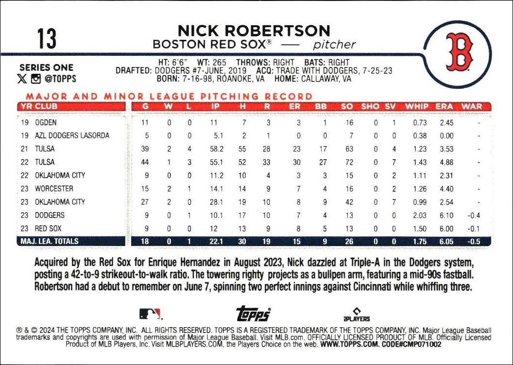 2024 Topps Nick Robertson #13 baseball trading card back