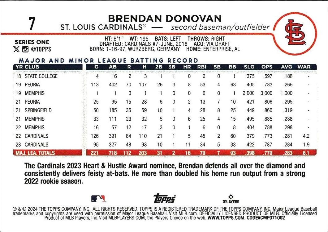 2024 Topps Brendan Donovan #7 baseball trading card back
