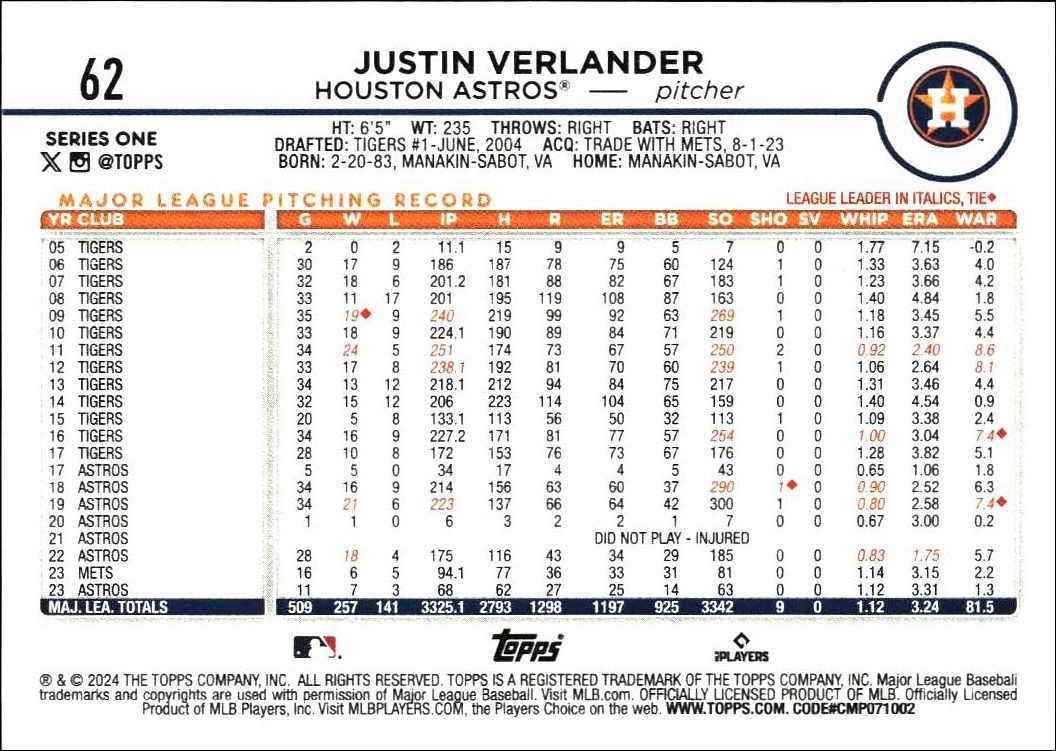 2024 Topps Justin Verlander #62 baseball trading card back