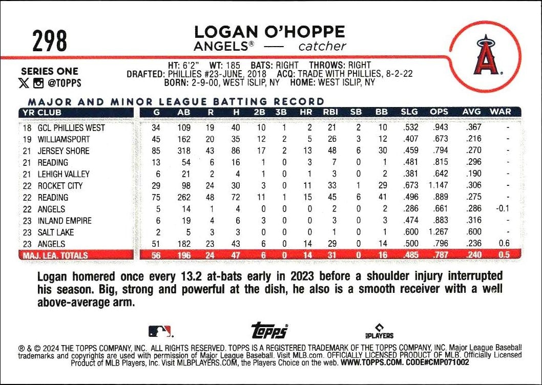 2024 Topps Logan O'Hoppe #298 baseball trading card back