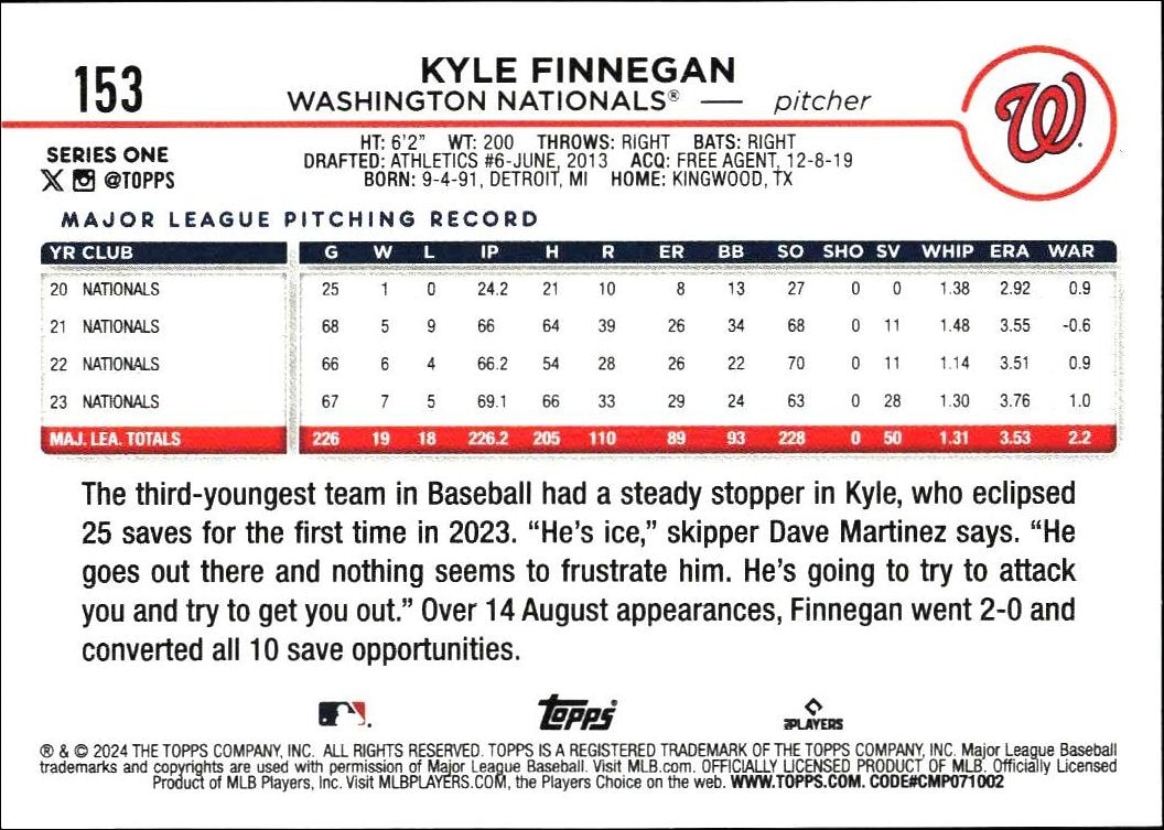 2024 Topps Kyle Finnegan #153 baseball trading card back