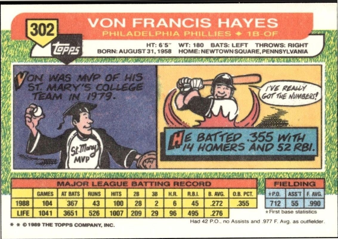 1989 Topps Big Von Hayes #302 baseball trading card back