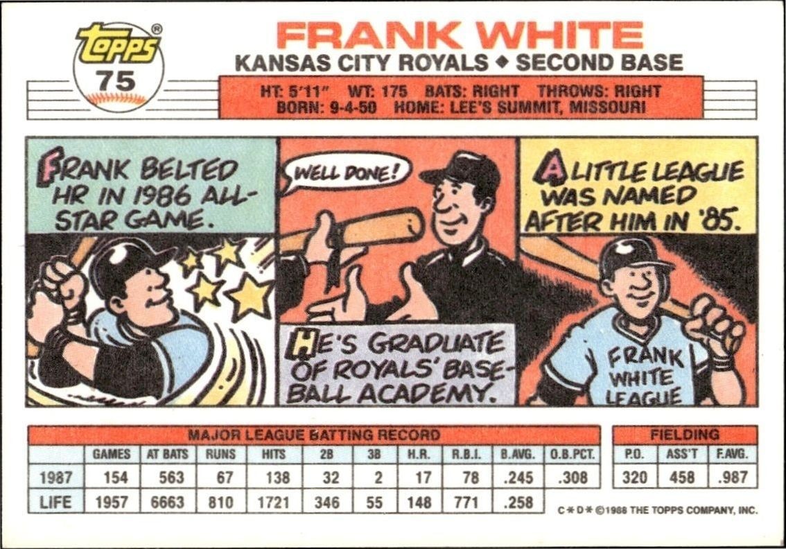 1988 Topps Big Frank White #75 baseball trading card back