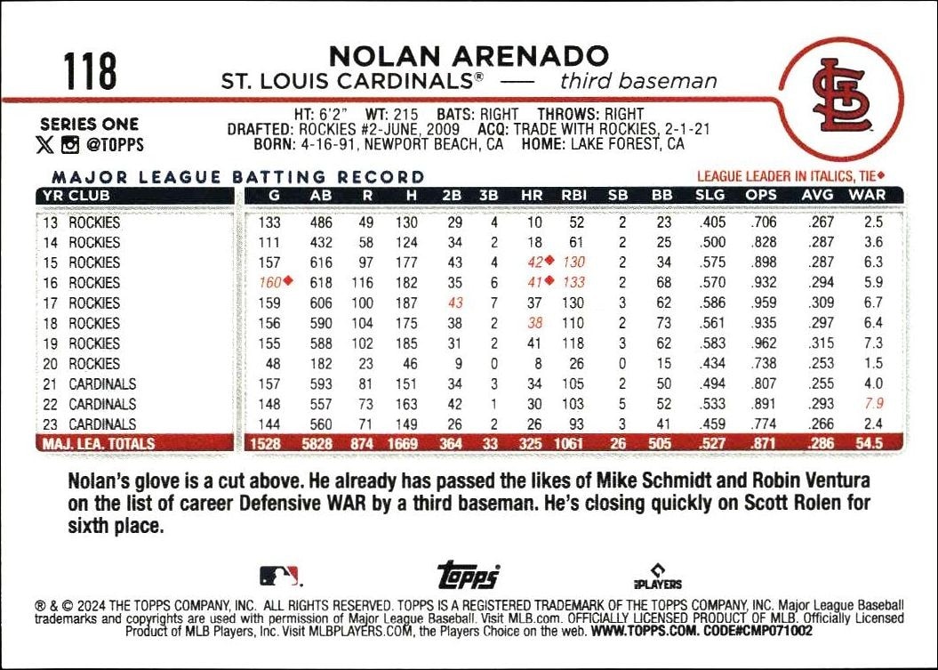2024 Topps Nolan Arenado #118 baseball trading card back