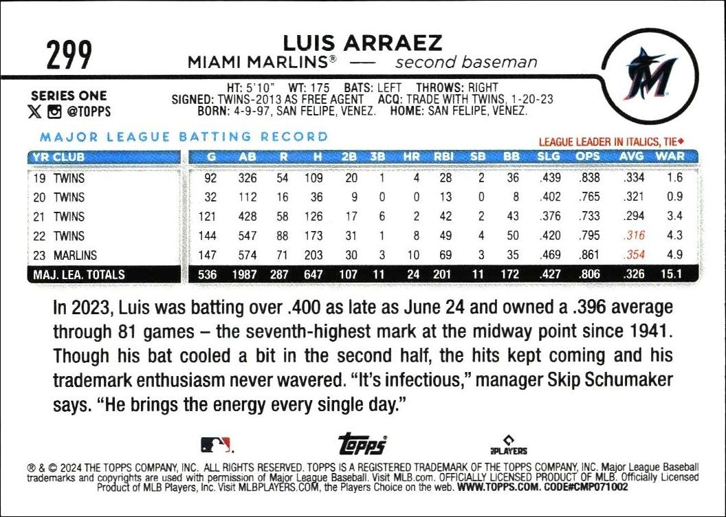 2024 Topps Luis Arraez #299 baseball trading card back