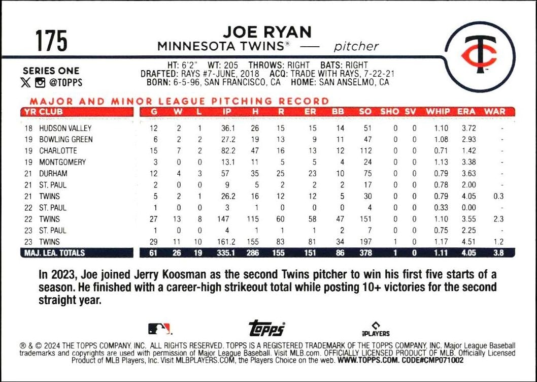 2024 Topps Joe Ryan #175 baseball trading card back