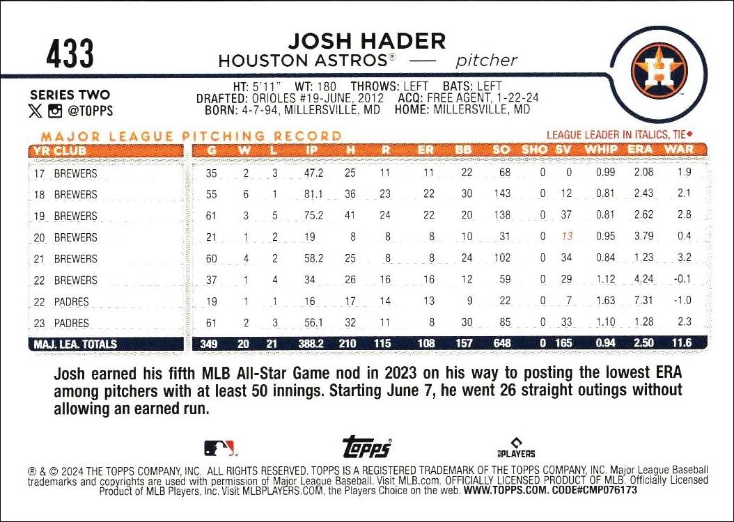 2024 Topps Series 2 Josh Hader #433 baseball trading card back