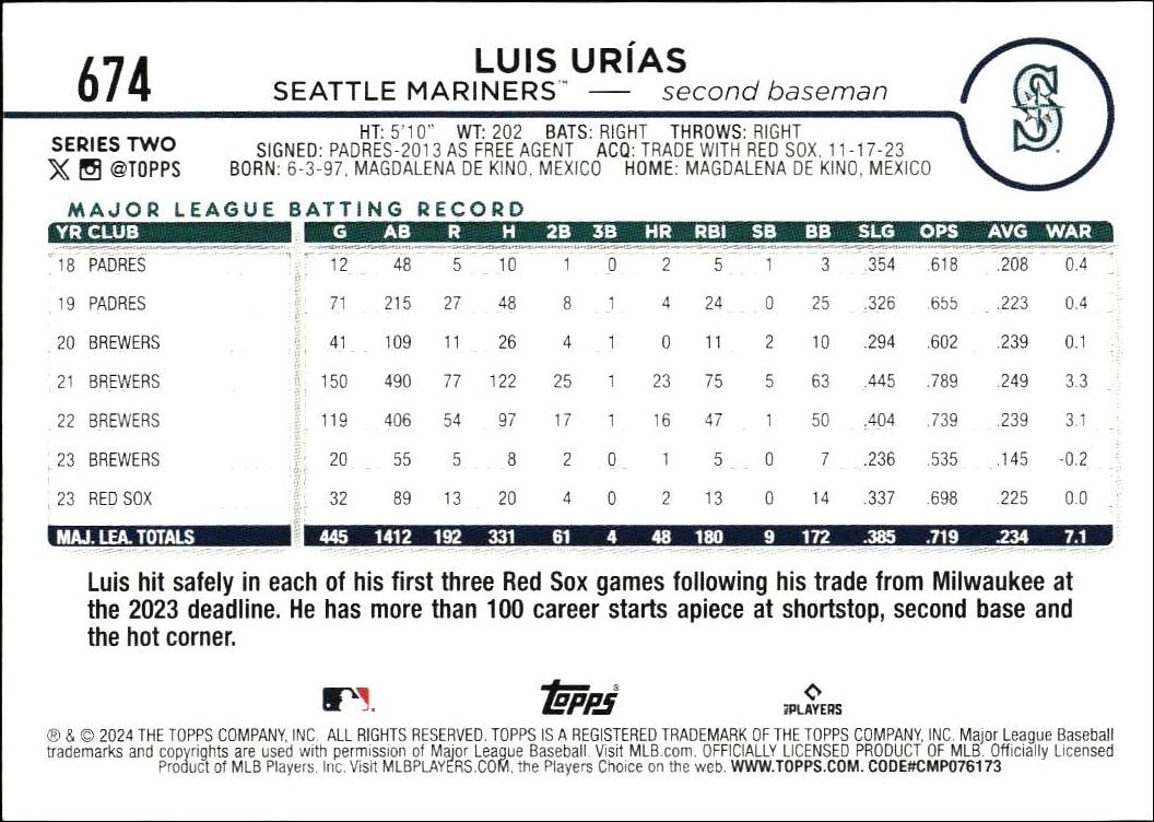 2024 Topps Series 2 Luis Urías #674 baseball trading card back