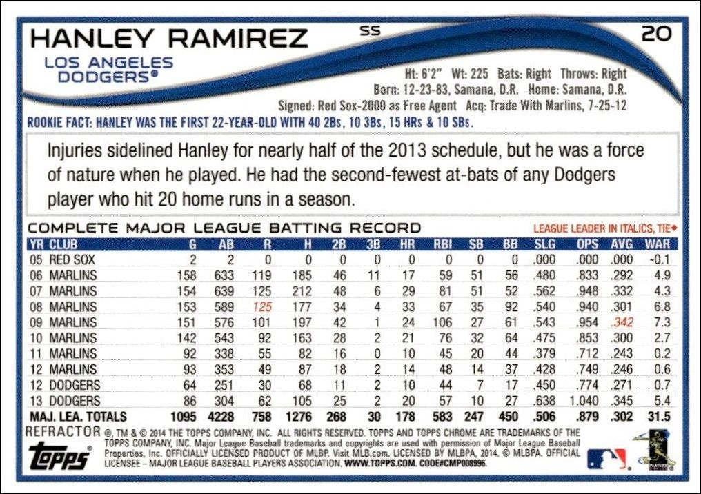2014 Topps Chrome Hanley Ramirez #20 baseball trading card back