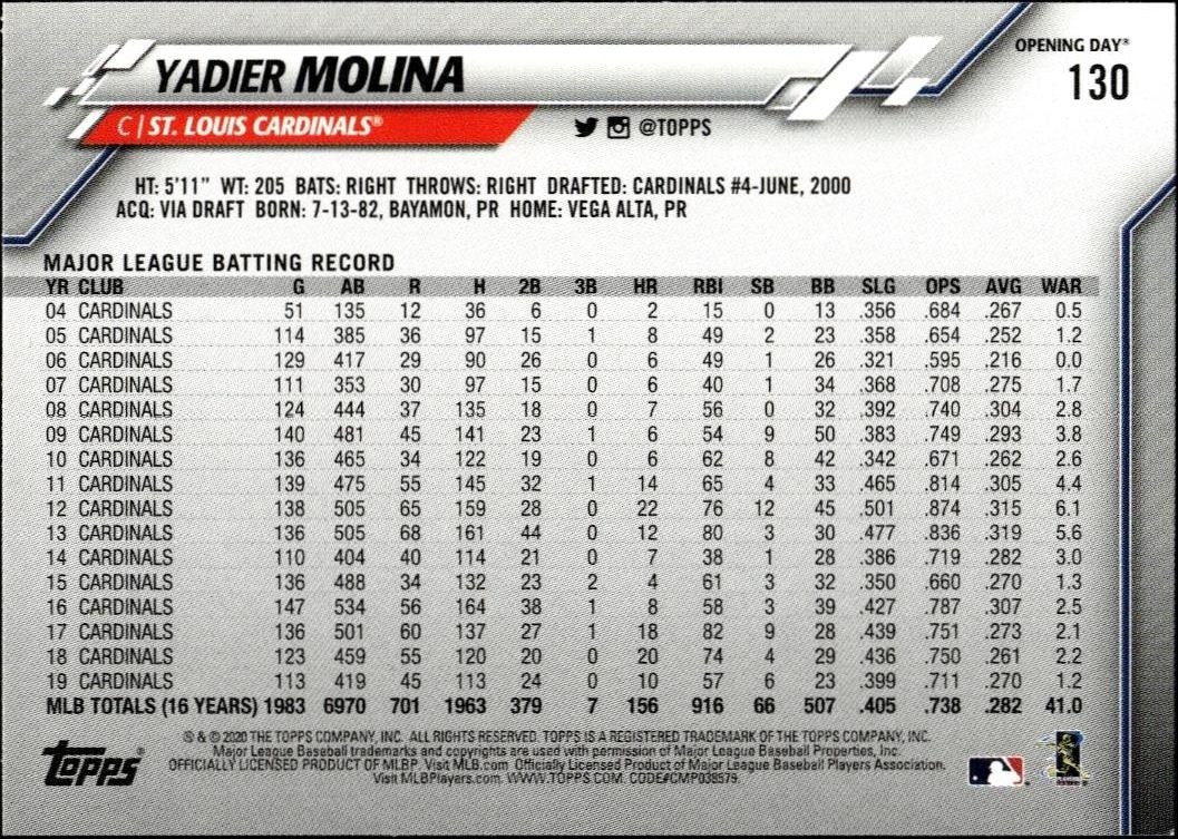 2020 Topps Opening Day Yadier Molina #130 baseball trading card back