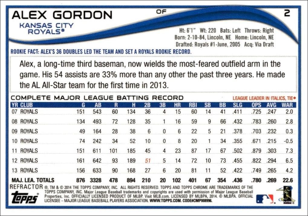 2014 Topps Chrome Alex Gordon #2 baseball trading card back