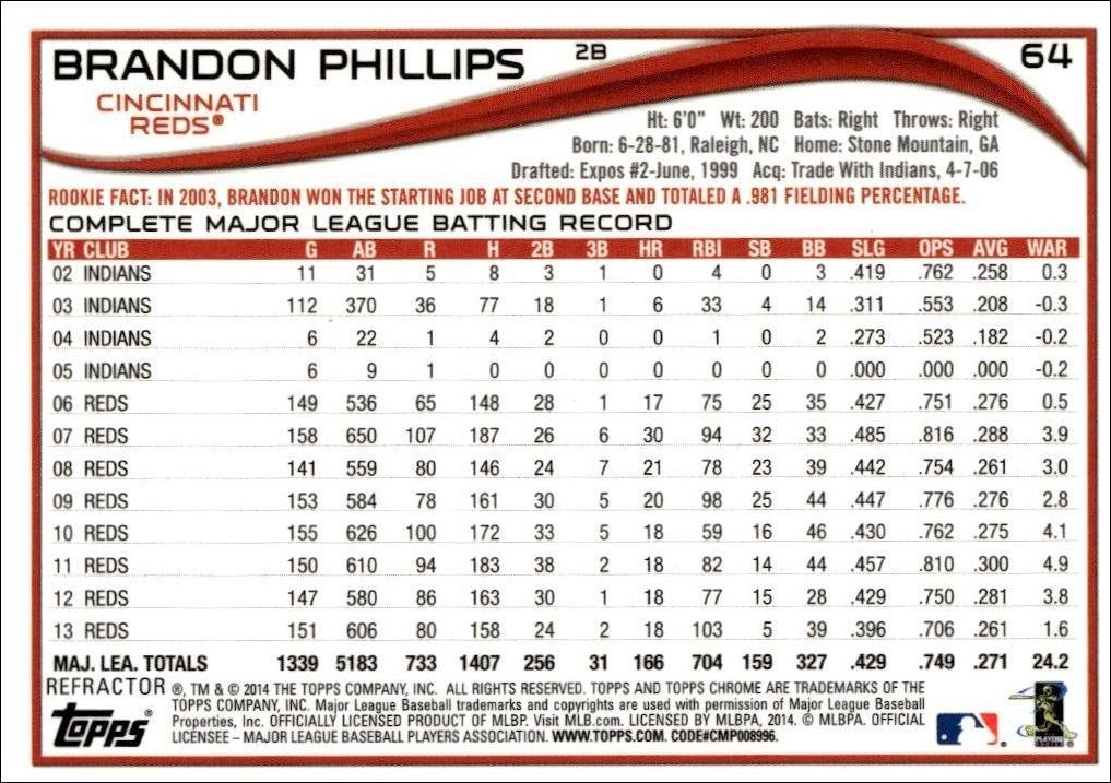 2014 Topps Chrome Brandon Phillips #64 baseball trading card back