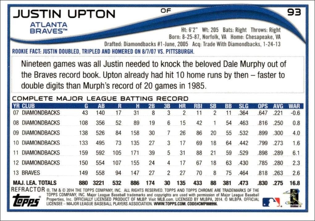 2014 Topps Chrome Justin Upton #93 baseball trading card back