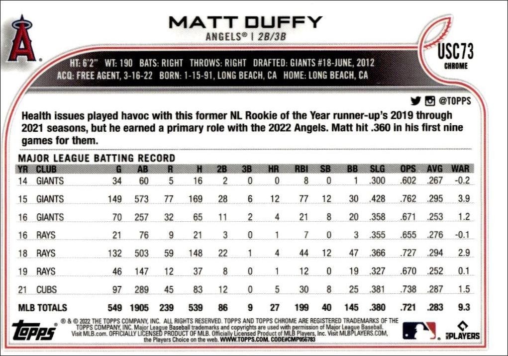 2022 Topps Chrome Update Matt Duffy #USC73 baseball trading card back