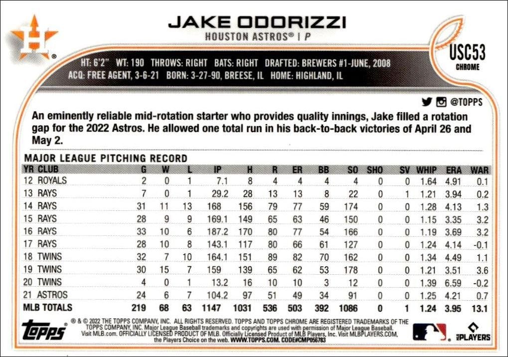 2022 Topps Chrome Update Jake Odorizzi #USC53 baseball trading card back