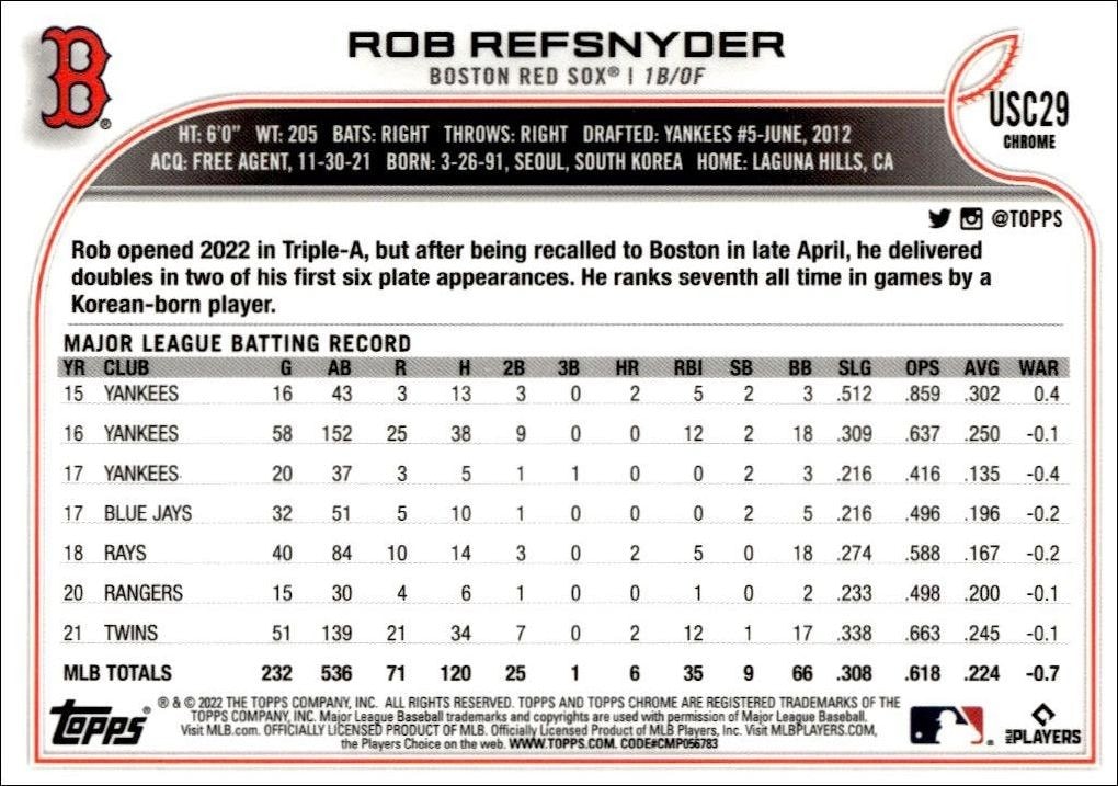 2022 Topps Chrome Update Rob Refsnyder #USC29 baseball trading card back