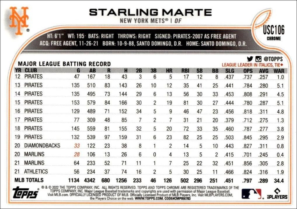 2022 Topps Chrome Update Starling Marte #USC106 baseball trading card back