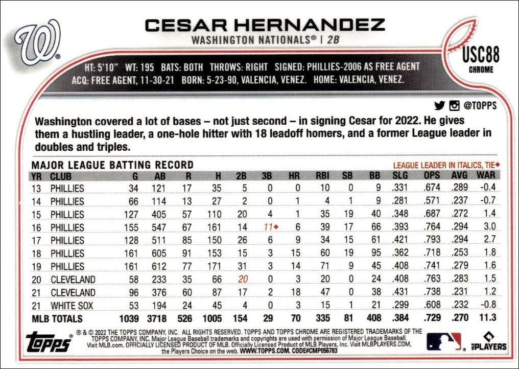2022 Topps Chrome Update Cesar Hernandez #USC88 baseball trading card back