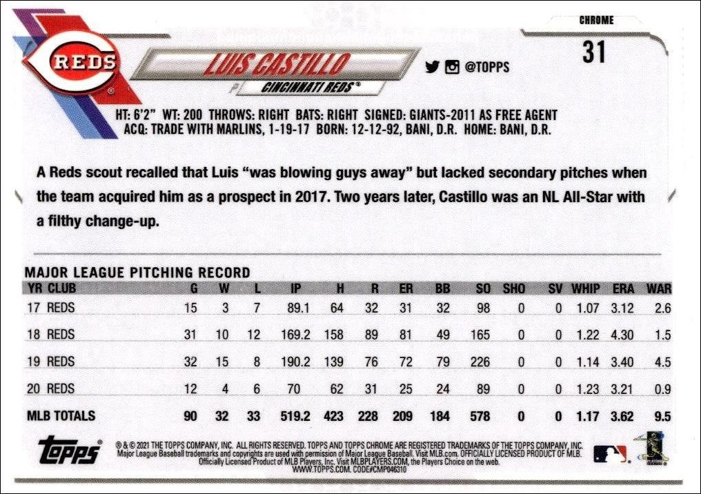 2021 Topps Chrome Luis Castillo #31 baseball trading card back
