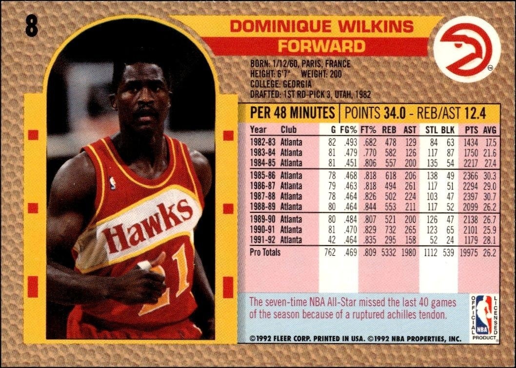 1992-93 Fleer Dominique Wilkins #8 basketball trading card back
