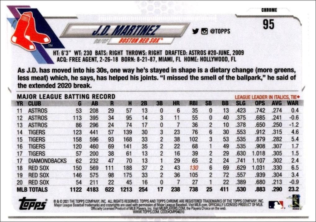 2021 Topps Chrome J.D. Martinez #95 baseball trading card back