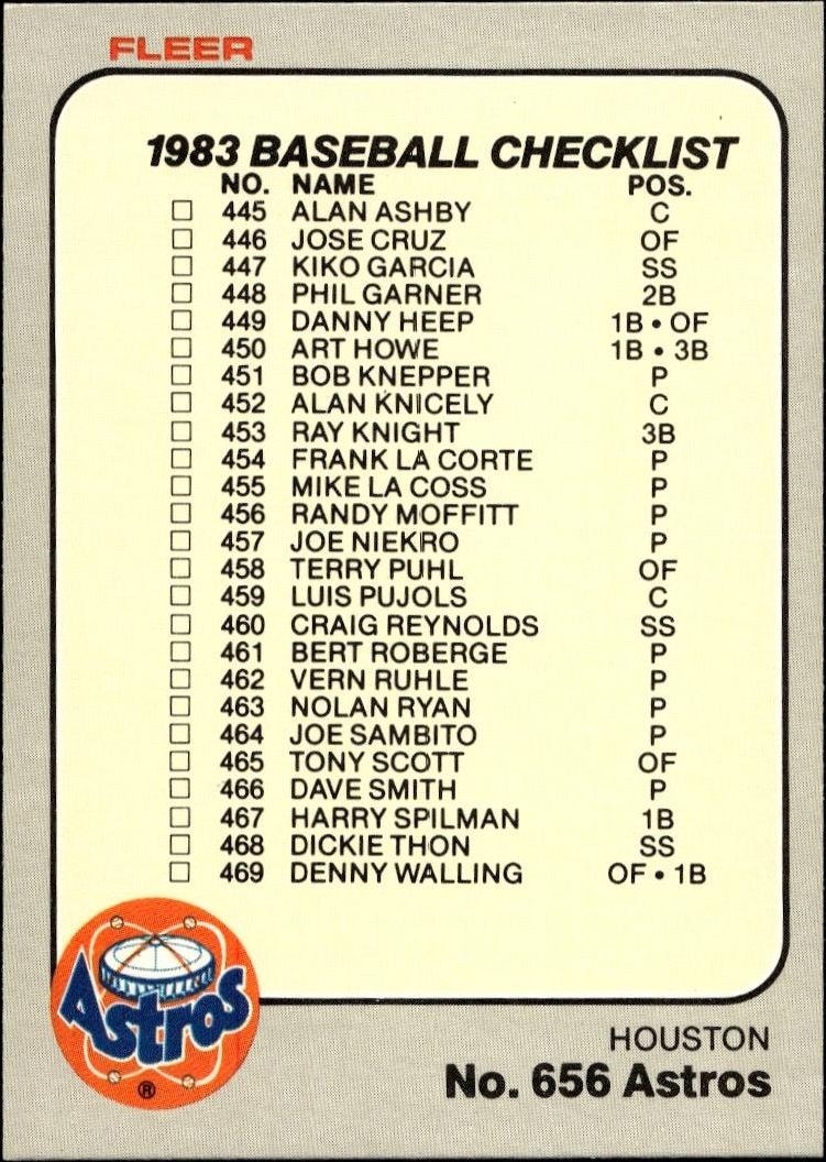 1983 Fleer Checklist #656 baseball trading card front